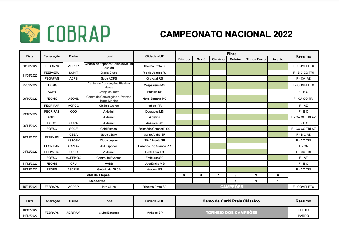 Calendário COBRAP 2022